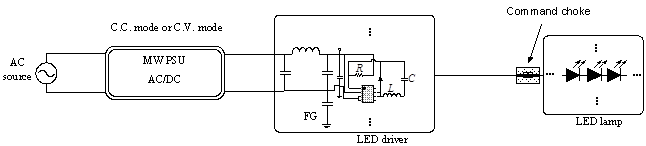 Led Driver Power Supply Solution Mean Well